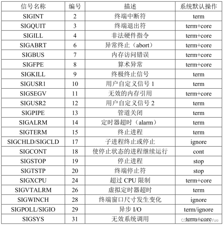 Linux系统编程（八）：信号（下）