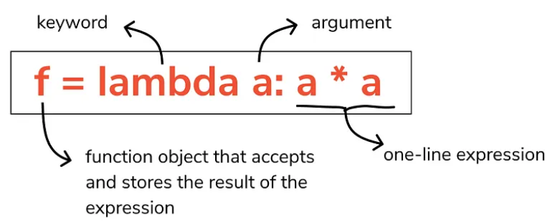 <span style='color:red;'>Python</span>编程技巧揭秘：深入理解<span style='color:red;'>Lambda</span><span style='color:red;'>函数</span>，如何使用<span style='color:red;'>匿名</span><span style='color:red;'>函数</span>简化你<span style='color:red;'>的</span>代码