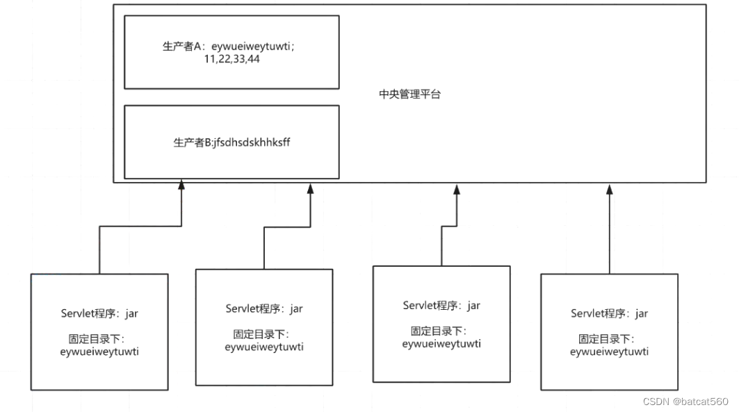 微服务中的重要模块