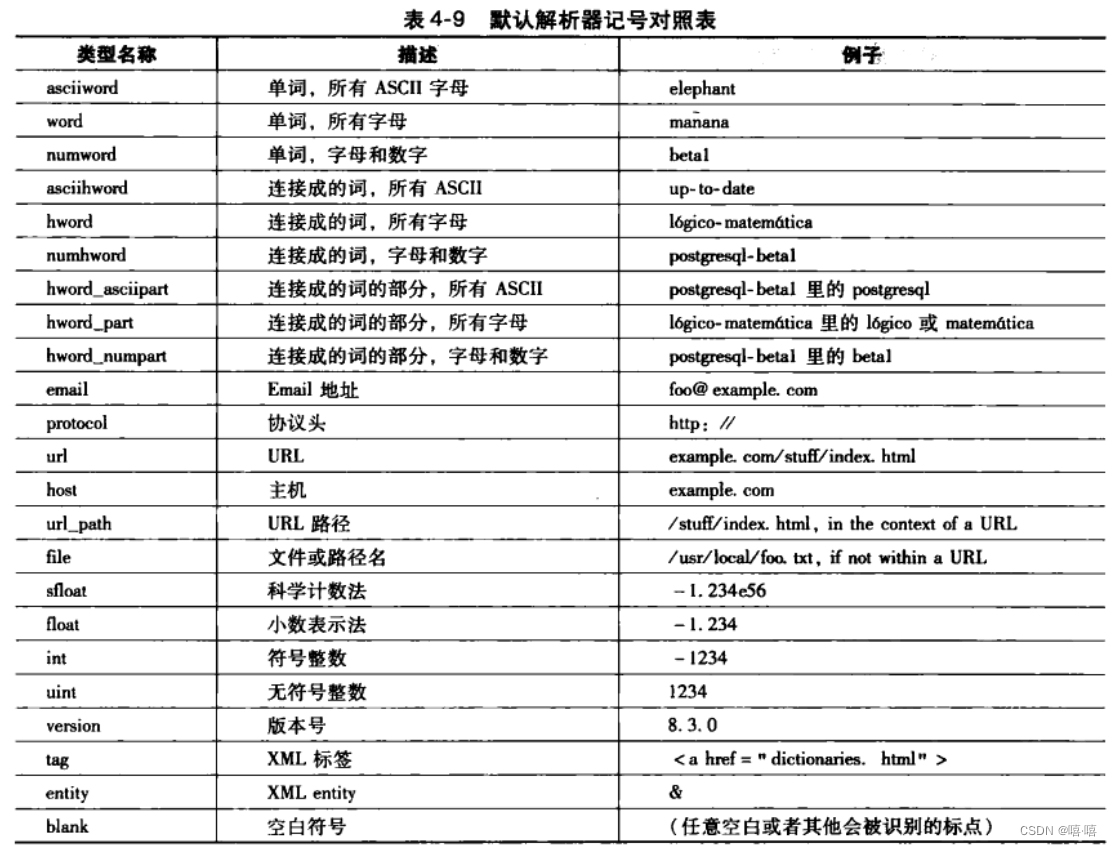 默认解析器记号对照表