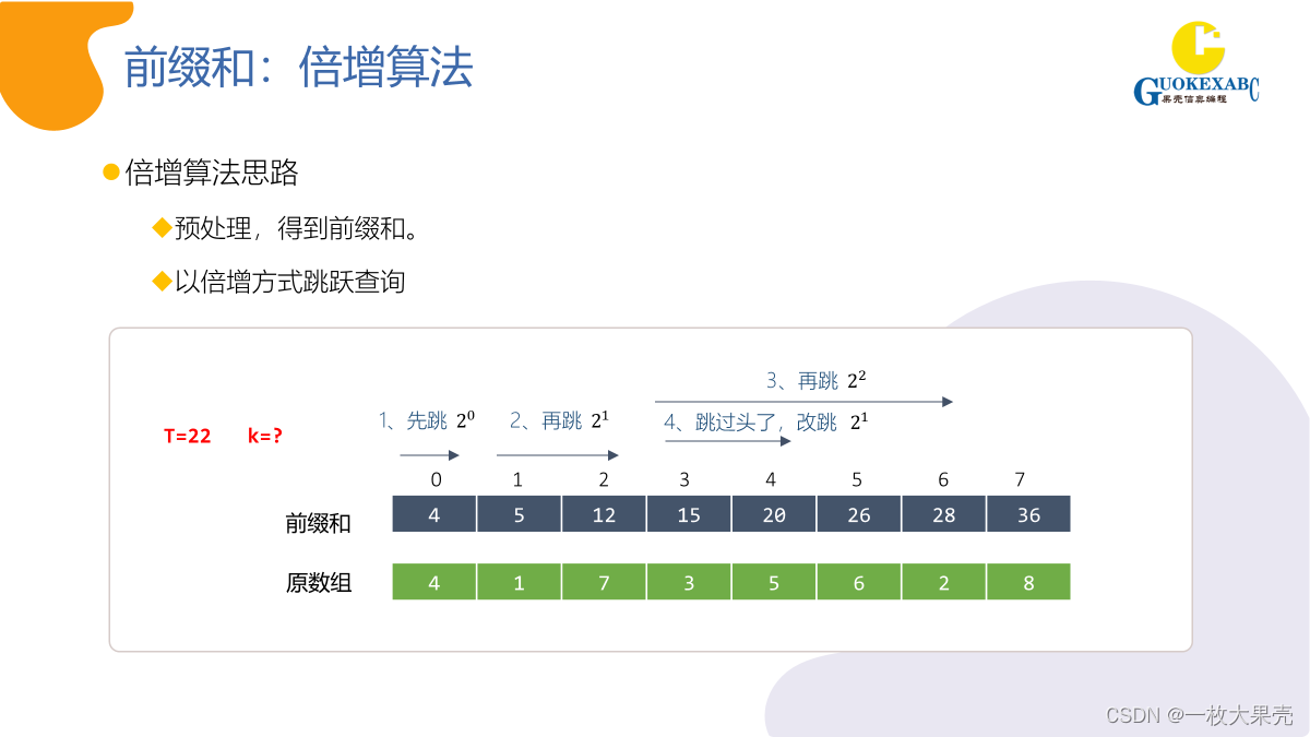 C++信奥教学PPT：CSP_J_算法之倍增算法