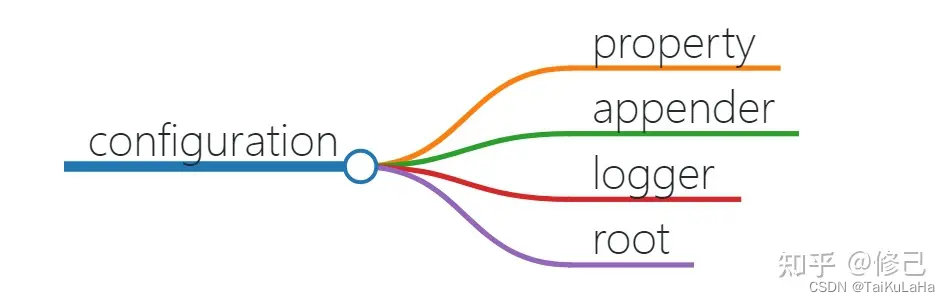 logback 配置