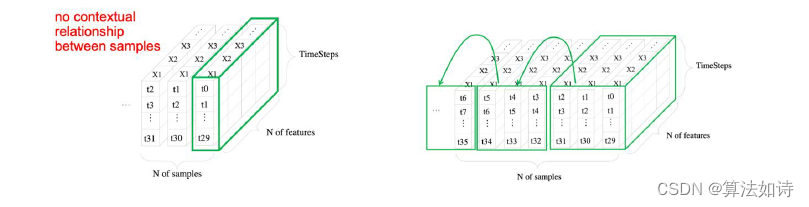 股票价格预测 | Python股票价格数据导入和处理