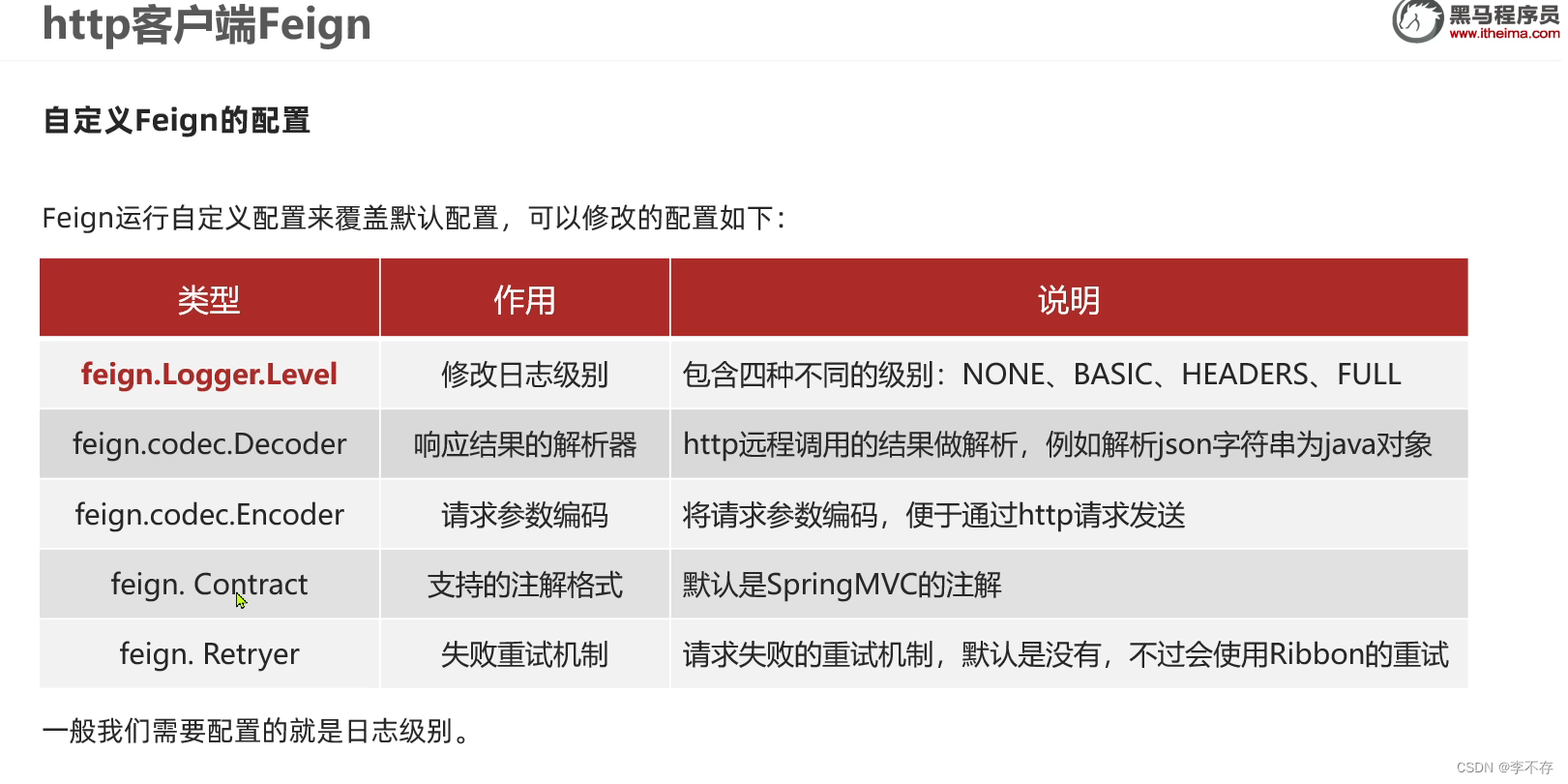 http客户端Feign，Feign在HTTP客户端的应用，Feign在HTTP客户端的应用实践 第4张