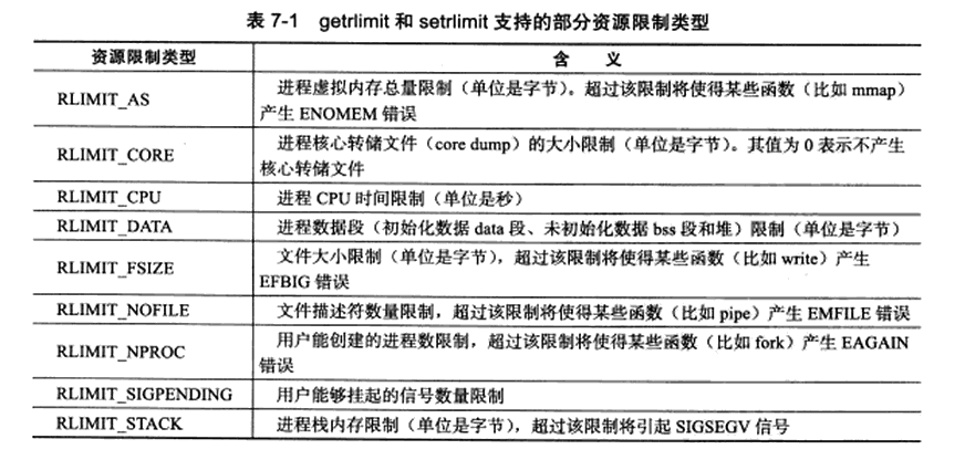 《Linux高性能服务器编程》笔记03