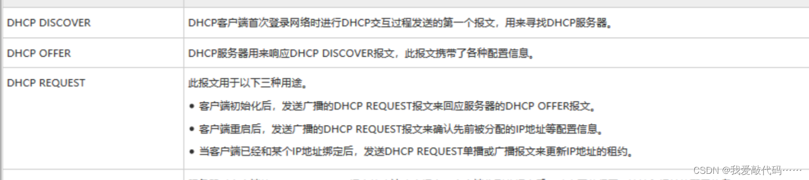 DHCP定义