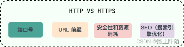 HTTP 和 TCP 的区别