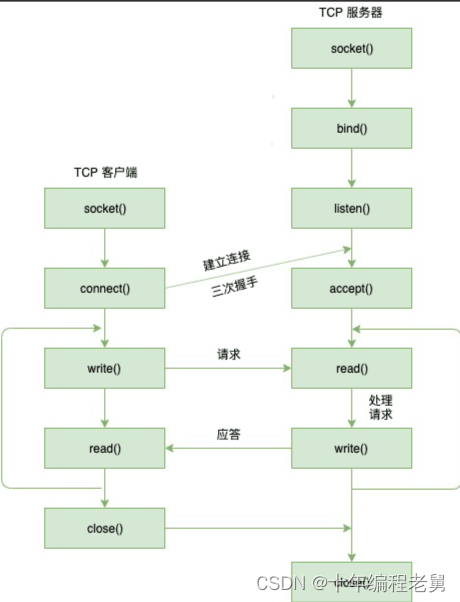 一篇吃透WebSocket：概念、原理、易错常识、动手实践