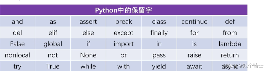 二、python基础