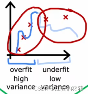 吴恩达deeplearning.ai:通过偏差与方差进行诊断