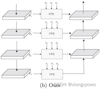 [论文阅读] Revisiting Feature Propagation and Aggregation in Polyp Segmentation