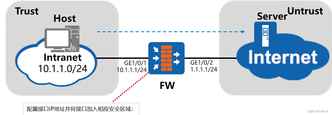 防火墙部署安全区域