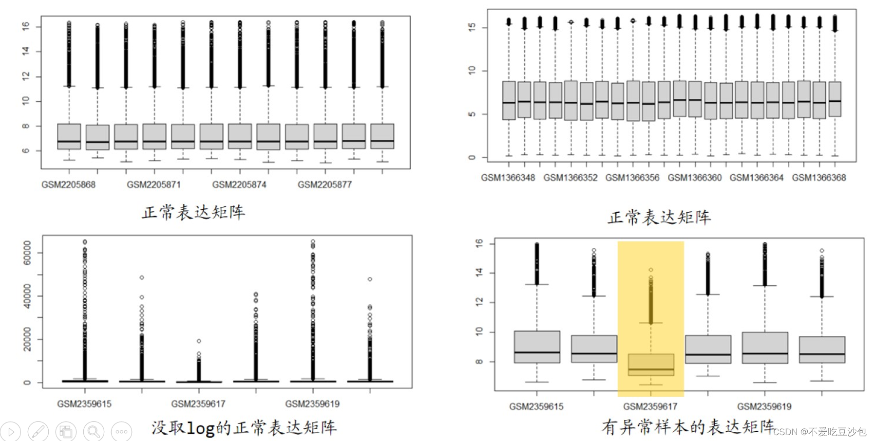 学习笔记Day8：GEO数据挖掘-基因表达芯片