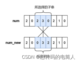 2023年蓝桥杯C++A组第三题：更小的数（双指针暴力遍历解法）