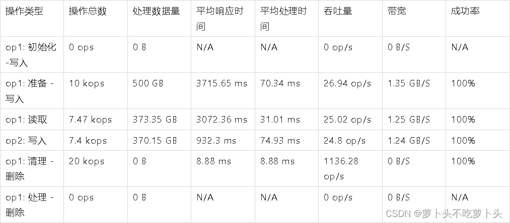 现在人们都想追求快捷方便的生活，灵活性就提现的尤为重要了。移动云可以让你在任何的时间、任何的地点，不管在什么地方都可以访问到它们的云服务，它可以陪你走南闯北，可以陪你浪迹天涯，可以伴你到天涯海角。但是有一点不得不说，哪就是你要有可靠的移动网络，没有网络它就不能够陪你浪迹天涯了，但如果有网络就像是神一样的存在，永远的陪着你的身边，再说了，不会还有人没有移动网络可用吧！