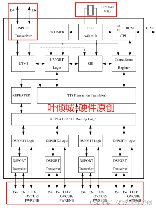 36---USB HUB电路设计