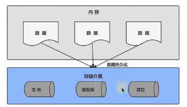 数据库概述