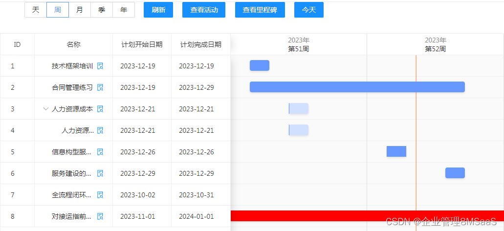 如何使用甘特图进行项目管理？