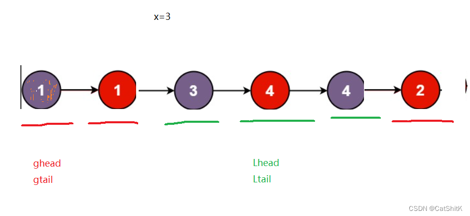 【数据结构】链表<span style='color:red;'>OJ</span>面试题<span style='color:red;'>2</span>(<span style='color:red;'>题库</span>+解析)