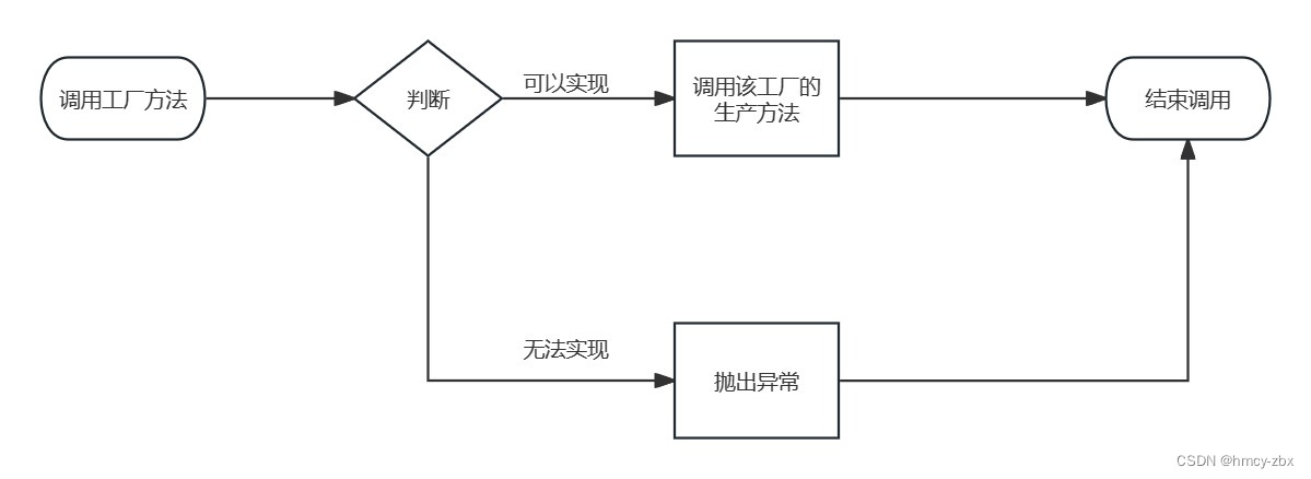 Windows程序设计<span style='color:red;'>课程</span><span style='color:red;'>作业</span>-1