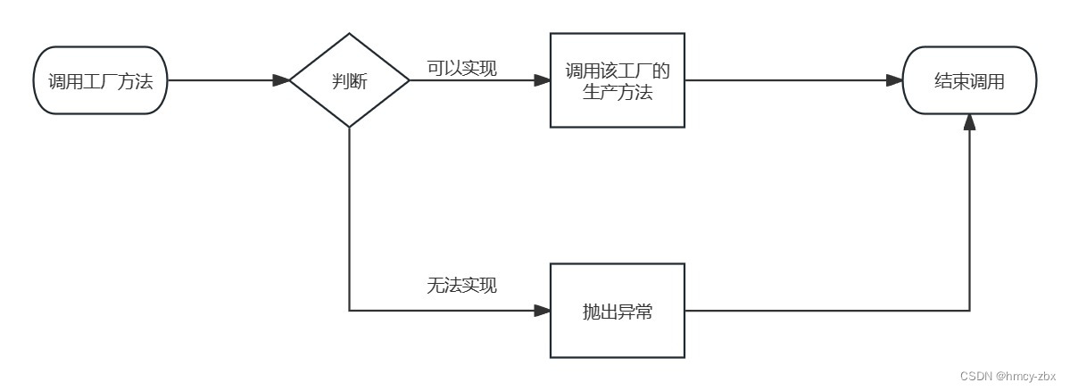 Windows程序设计课程作业-1