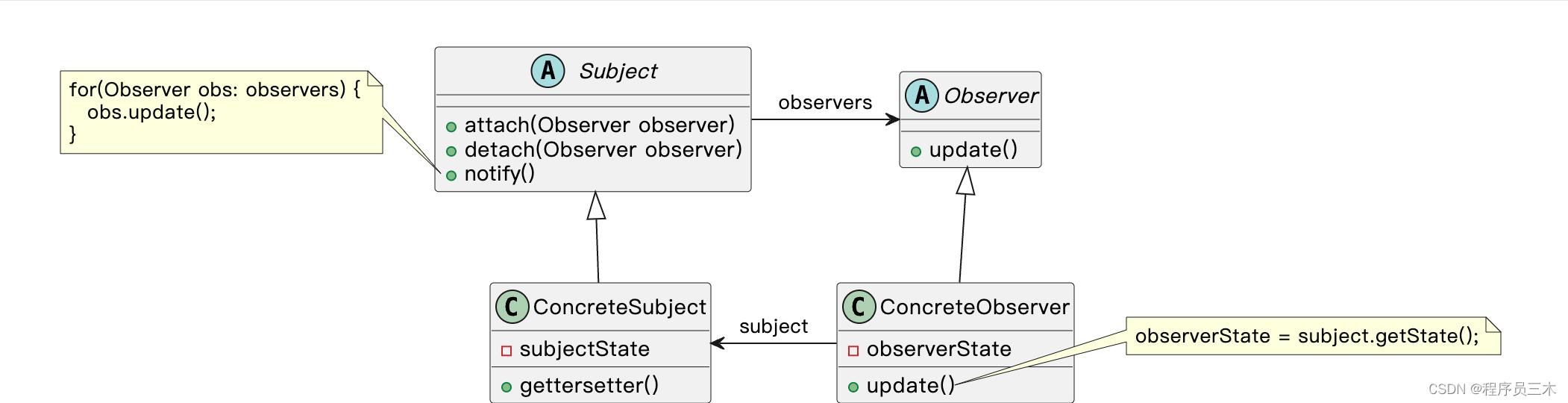 [设计模式Java实现附plantuml源码~行为型]对象间的联动～观察者模式