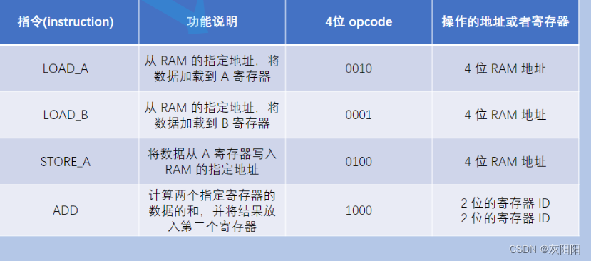 简单了解<span style='color:red;'>CPU</span>的<span style='color:red;'>工作</span><span style='color:red;'>原理</span>