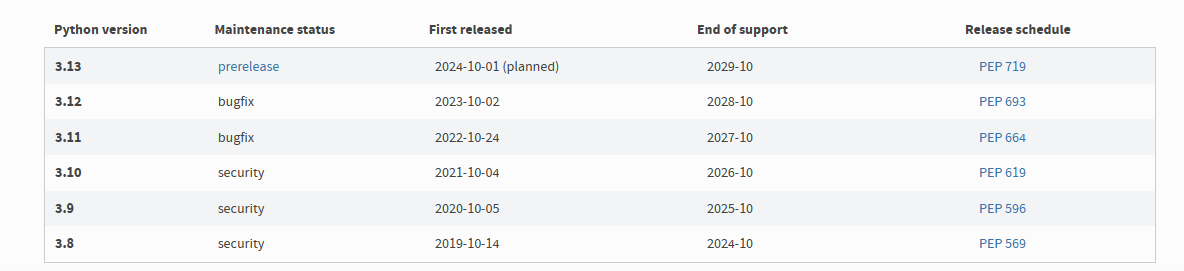 <span style='color:red;'>Pycharm</span><span style='color:red;'>使用</span>--环境<span style='color:red;'>搭</span><span style='color:red;'>建</span>/快捷键/高亮自定义/保存网络&批量保存图片