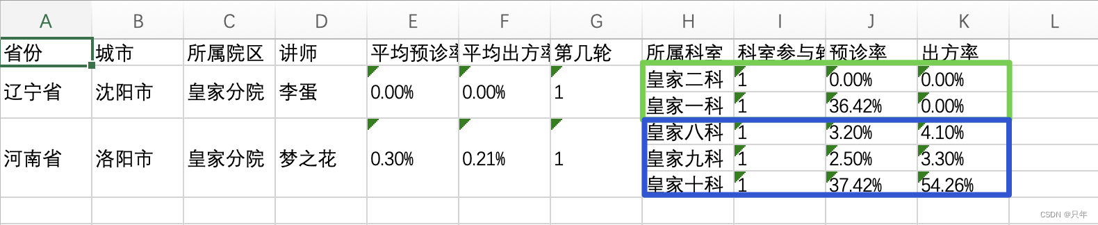 Excel导出指定格式