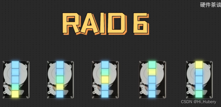 RAID6