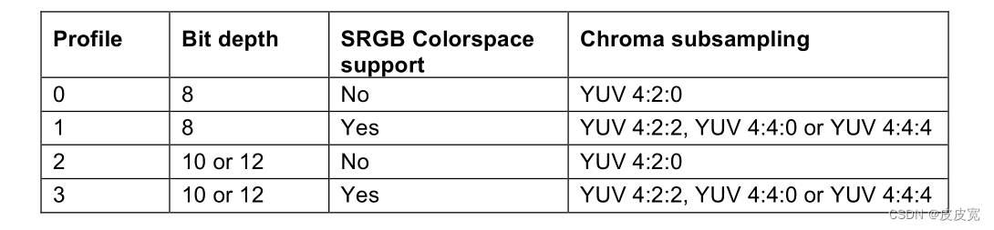 vp9<span style='color:red;'>协议</span><span style='color:red;'>梳理</span>-header头文件