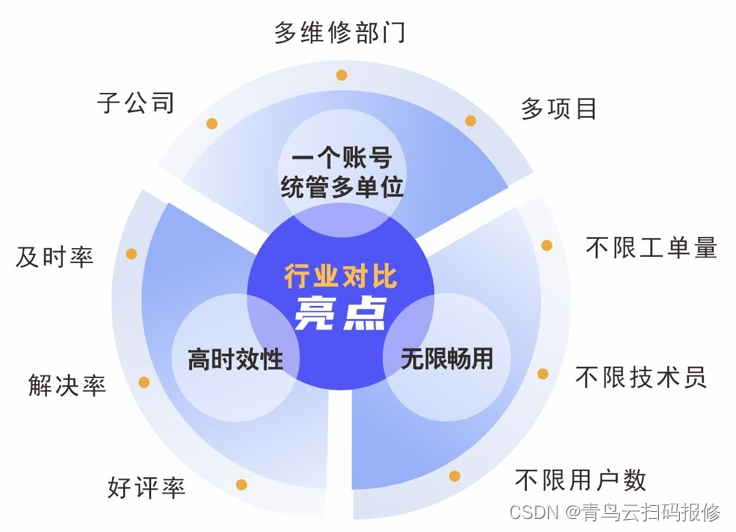 解析售后维修服务平台如何助力企业高效运营与决策