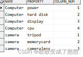 mysql同类型的多行变成一行value1和value2不同的列