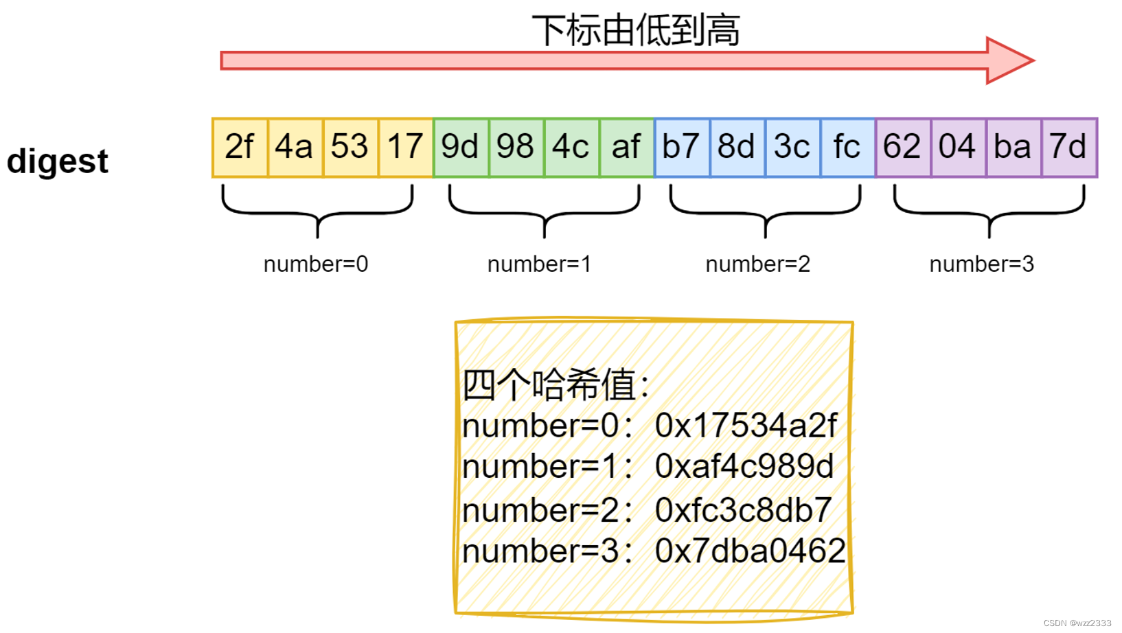 探索一致性哈希算法以及在 Dubbo 负载均衡中的应用