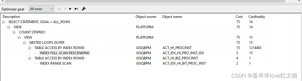 oracle数据库慢查询SQL