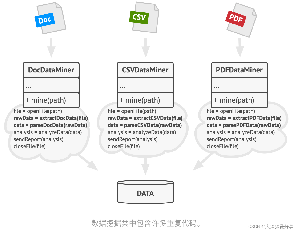 设计模式——模板方法模式