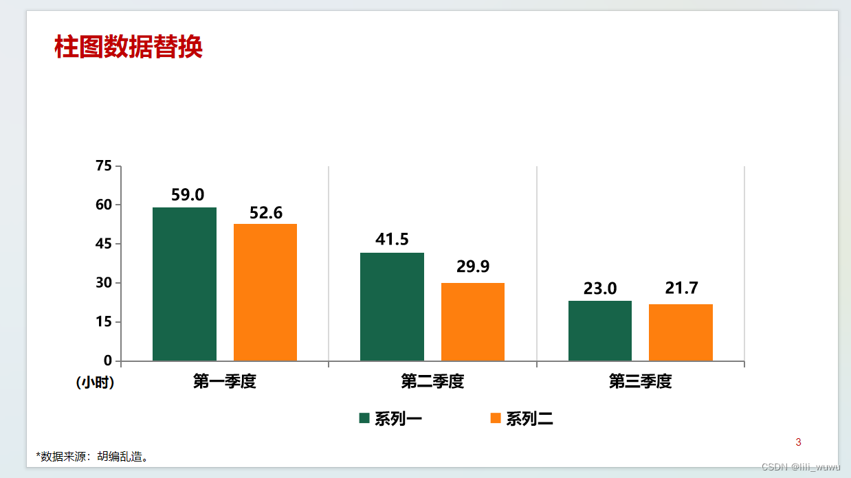 python办公自动化——（二）替换PPT文档中图形数据-柱图