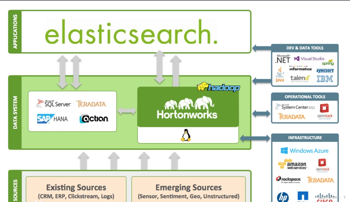 elasticsearch如何操作索引库里面的文档