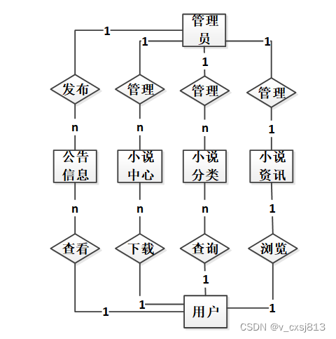 Springboot小说网站系统-计算机毕业设计源码041446