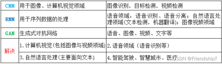 深度学习知识点：神经网络