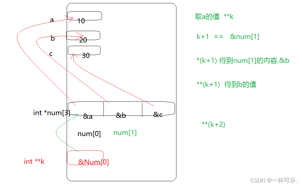 <span style='color:red;'>C</span><span style='color:red;'>语言</span><span style='color:red;'>指针</span><span style='color:red;'>详解</span>上