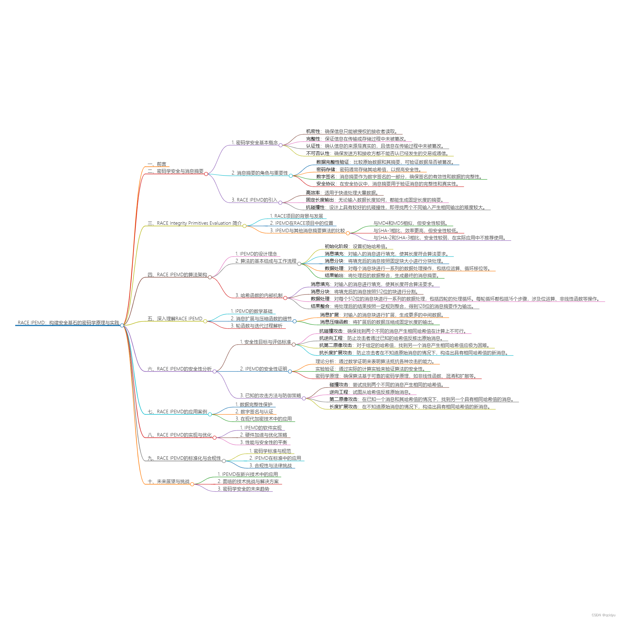 RACE IPEMD：构建<span style='color:red;'>安全</span><span style='color:red;'>基石</span><span style='color:red;'>的</span><span style='color:red;'>密码</span><span style='color:red;'>学</span>原理<span style='color:red;'>与</span>实践