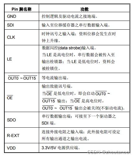 常用芯片学习——MBI5020芯片