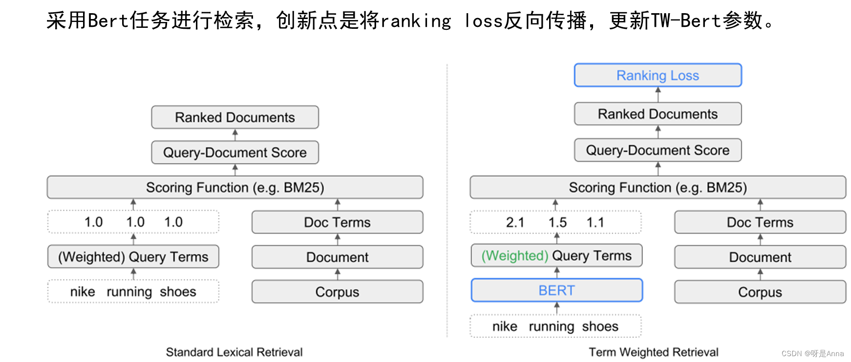 End-to-End Query Term Weighting论文阅读