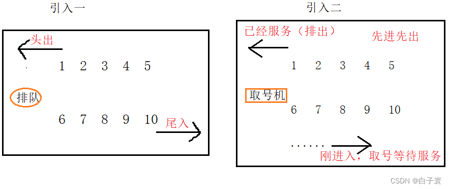 【数据结构】-- 栈和队列