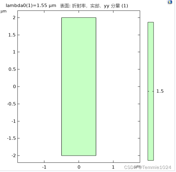 COMSOL中液晶材料光学特性模拟