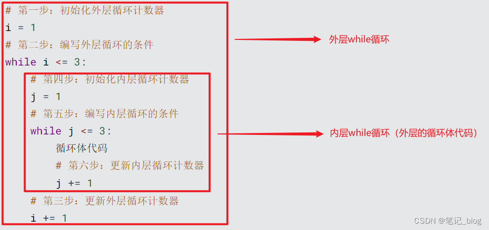 image-20210309144900348