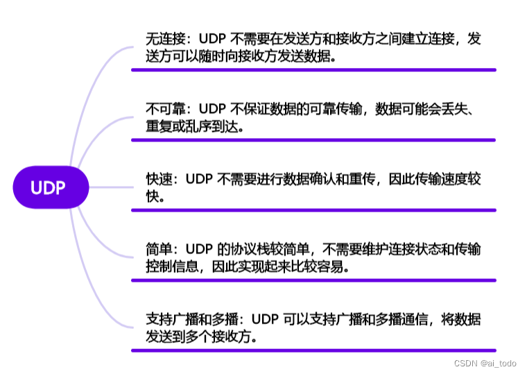 计算机基础面试题 |12.精选计算机基础面试题