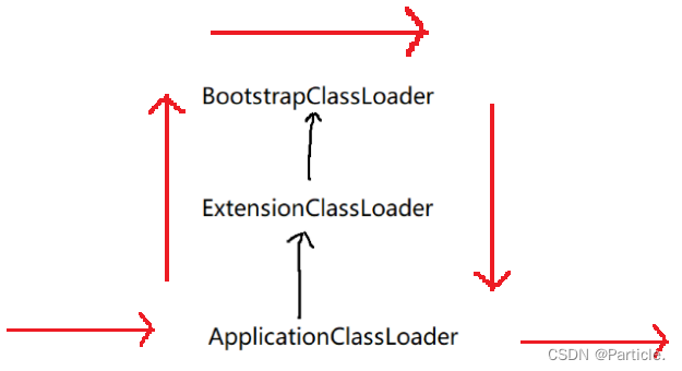 关于 JVM