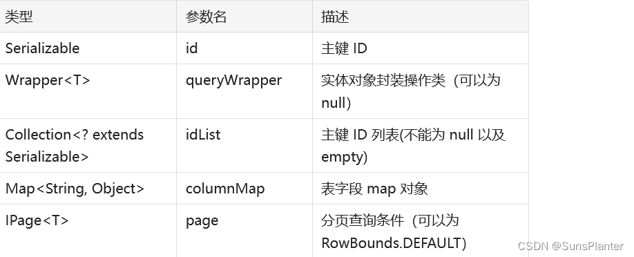 02 MyBatisPlus核心功能之基于Mapper接口CRUD+基于Service接口实现CRUD